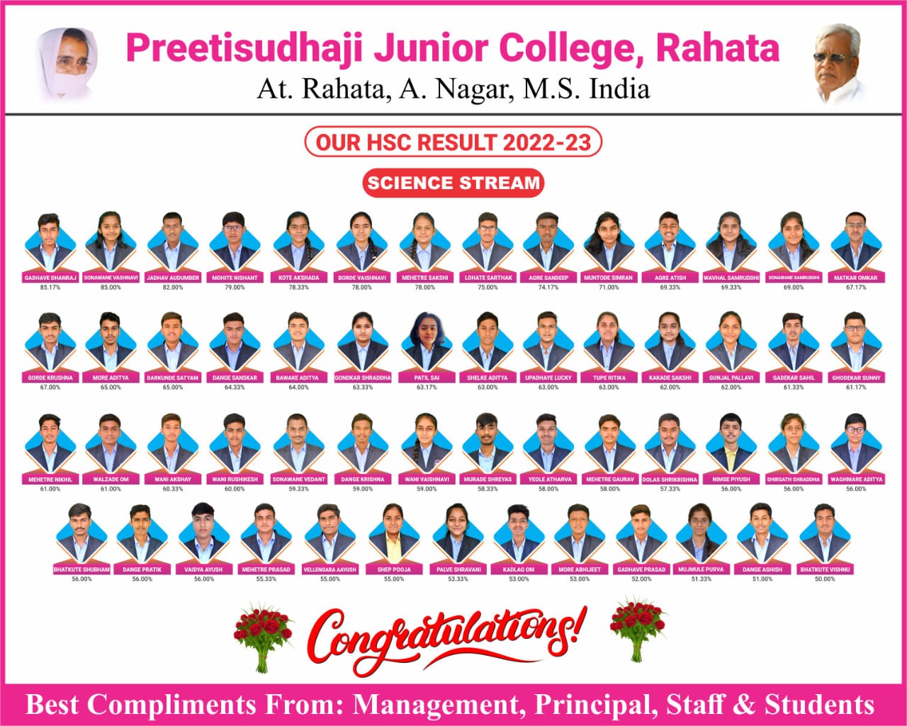 preetisudhaji jr college science result 2023